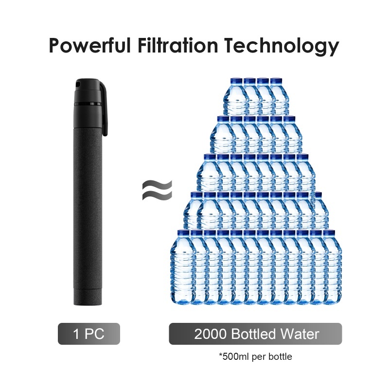 Su Filtresi Samanı Açık Havada - Water Filter Straw incelemesi ve fiyatı