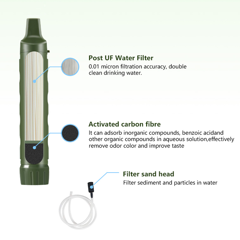 Filterwell Kişisel Camper Su A - Water Filter Straw incelemesi ve fiyatı