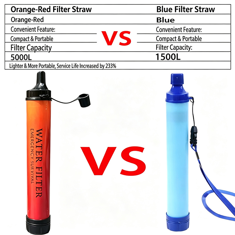 Açık Hava Acil Durum Hayatta K - Water Filter Straw incelemesi ve fiyatı